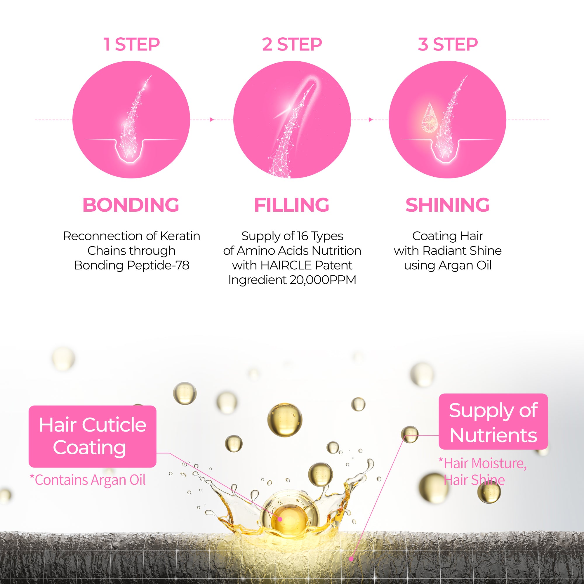 DR.MELAXIN BONDEX LINE Shampooing régénérant 400 ml #7