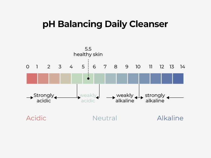 DR.MELAXIN LIPINO LINE Čisticí gel na obličej pro mastnou pleť 150 ml #3