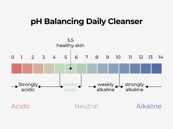 DR.MELAXIN LIPINO LINE Čisticí gel na obličej pro mastnou pleť 150 ml #10