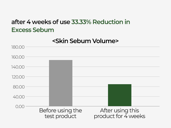 DR.MELAXIN LIPINO LINE Pleťový krém pro mastnou pleť 50 ml #6