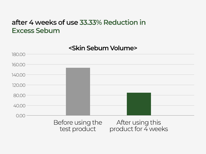 DR.MELAXIN LIPINO LINE Pleťový krém pro mastnou pleť 50 ml #7