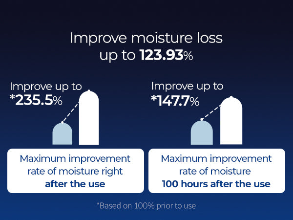 DR.MELAXIN AQUA ION LINE Gel-crème hydratant 50 ml #4