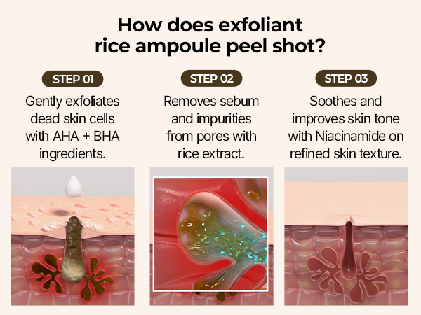 DR.MELAXIN PEEL SHOT LINE Ampoule exfoliante en douceur à l'extrait de riz blanc 80 ml #9